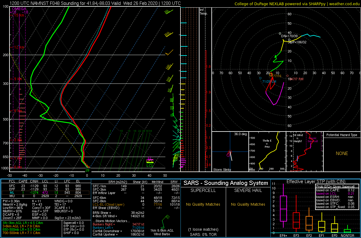 2020022412_NAMNST_048_41.84,-88.03_severe_ml